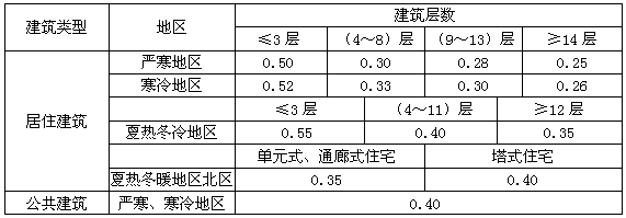 內(nèi)卷之后冰火兩重天，中國門窗市場將現(xiàn)“三分天下”新趨勢？